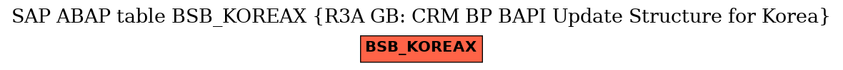 E-R Diagram for table BSB_KOREAX (R3A GB: CRM BP BAPI Update Structure for Korea)