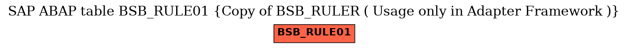 E-R Diagram for table BSB_RULE01 (Copy of BSB_RULER ( Usage only in Adapter Framework ))