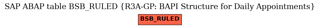 E-R Diagram for table BSB_RULED (R3A-GP: BAPI Structure for Daily Appointments)