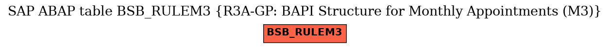 E-R Diagram for table BSB_RULEM3 (R3A-GP: BAPI Structure for Monthly Appointments (M3))