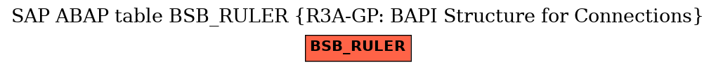 E-R Diagram for table BSB_RULER (R3A-GP: BAPI Structure for Connections)