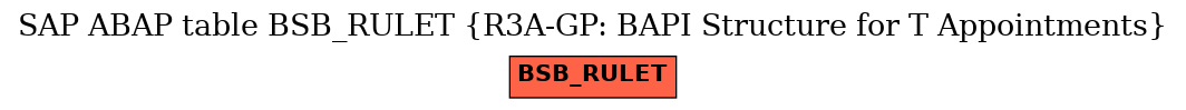 E-R Diagram for table BSB_RULET (R3A-GP: BAPI Structure for T Appointments)