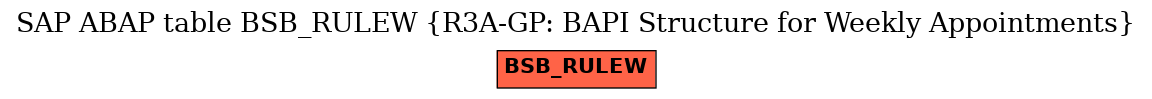 E-R Diagram for table BSB_RULEW (R3A-GP: BAPI Structure for Weekly Appointments)