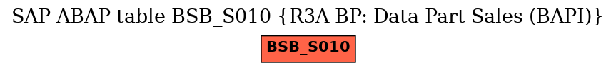 E-R Diagram for table BSB_S010 (R3A BP: Data Part Sales (BAPI))