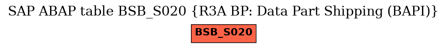 E-R Diagram for table BSB_S020 (R3A BP: Data Part Shipping (BAPI))