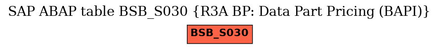 E-R Diagram for table BSB_S030 (R3A BP: Data Part Pricing (BAPI))
