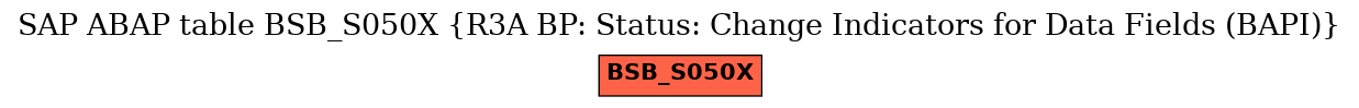 E-R Diagram for table BSB_S050X (R3A BP: Status: Change Indicators for Data Fields (BAPI))