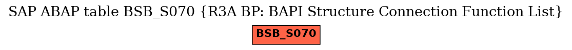 E-R Diagram for table BSB_S070 (R3A BP: BAPI Structure Connection Function List)