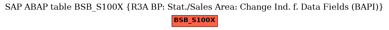 E-R Diagram for table BSB_S100X (R3A BP: Stat./Sales Area: Change Ind. f. Data Fields (BAPI))