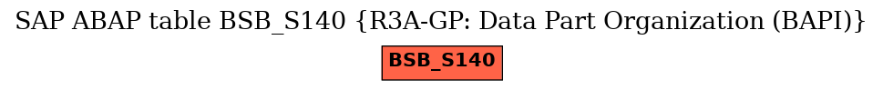 E-R Diagram for table BSB_S140 (R3A-GP: Data Part Organization (BAPI))