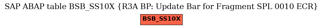 E-R Diagram for table BSB_SS10X (R3A BP: Update Bar for Fragment SPL 0010 ECR)