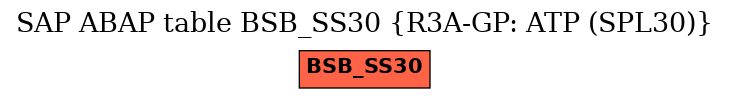 E-R Diagram for table BSB_SS30 (R3A-GP: ATP (SPL30))