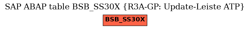 E-R Diagram for table BSB_SS30X (R3A-GP: Update-Leiste ATP)