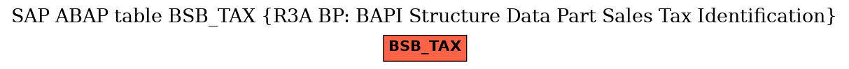 E-R Diagram for table BSB_TAX (R3A BP: BAPI Structure Data Part Sales Tax Identification)