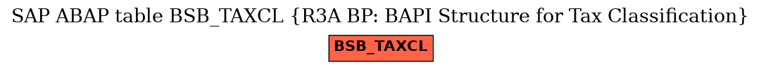 E-R Diagram for table BSB_TAXCL (R3A BP: BAPI Structure for Tax Classification)