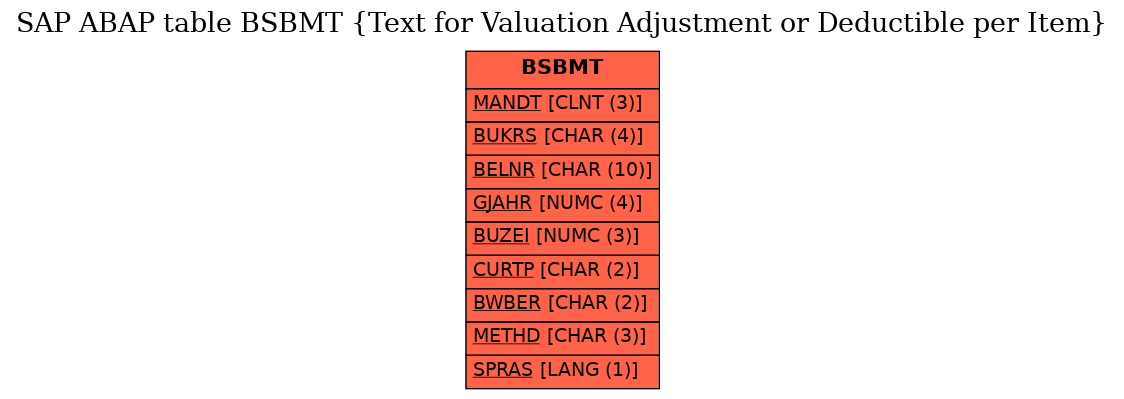 E-R Diagram for table BSBMT (Text for Valuation Adjustment or Deductible per Item)