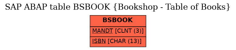 E-R Diagram for table BSBOOK (Bookshop - Table of Books)