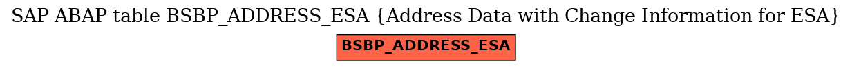 E-R Diagram for table BSBP_ADDRESS_ESA (Address Data with Change Information for ESA)