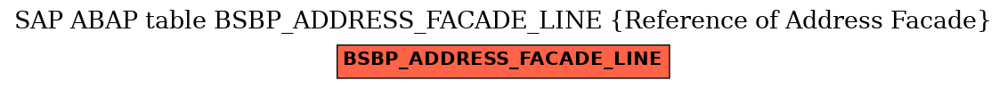 E-R Diagram for table BSBP_ADDRESS_FACADE_LINE (Reference of Address Facade)