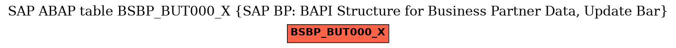 E-R Diagram for table BSBP_BUT000_X (SAP BP: BAPI Structure for Business Partner Data, Update Bar)