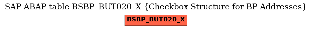 E-R Diagram for table BSBP_BUT020_X (Checkbox Structure for BP Addresses)