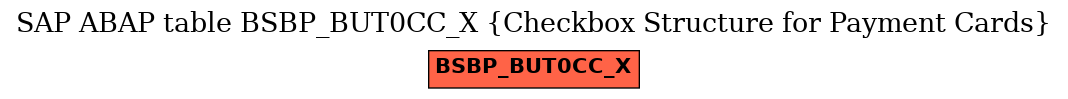 E-R Diagram for table BSBP_BUT0CC_X (Checkbox Structure for Payment Cards)