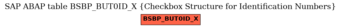 E-R Diagram for table BSBP_BUT0ID_X (Checkbox Structure for Identification Numbers)