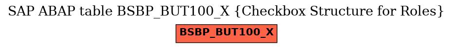 E-R Diagram for table BSBP_BUT100_X (Checkbox Structure for Roles)