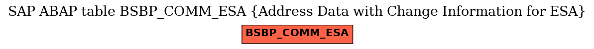 E-R Diagram for table BSBP_COMM_ESA (Address Data with Change Information for ESA)