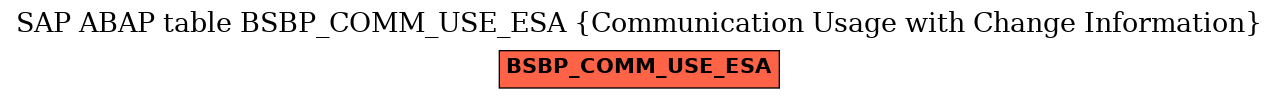 E-R Diagram for table BSBP_COMM_USE_ESA (Communication Usage with Change Information)