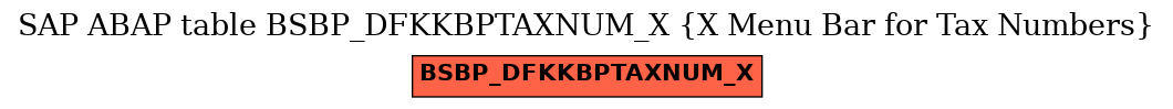 E-R Diagram for table BSBP_DFKKBPTAXNUM_X (X Menu Bar for Tax Numbers)