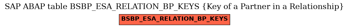 E-R Diagram for table BSBP_ESA_RELATION_BP_KEYS (Key of a Partner in a Relationship)