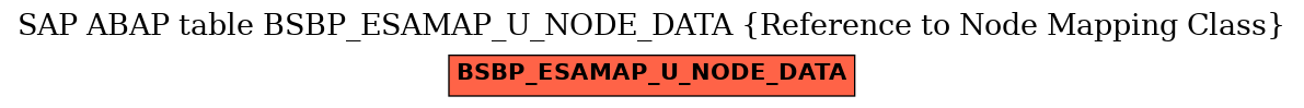 E-R Diagram for table BSBP_ESAMAP_U_NODE_DATA (Reference to Node Mapping Class)