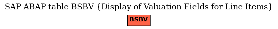 E-R Diagram for table BSBV (Display of Valuation Fields for Line Items)