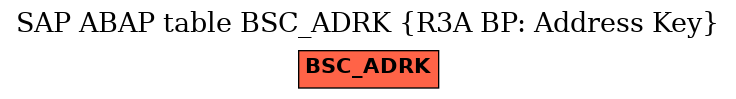 E-R Diagram for table BSC_ADRK (R3A BP: Address Key)