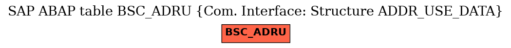 E-R Diagram for table BSC_ADRU (Com. Interface: Structure ADDR_USE_DATA)