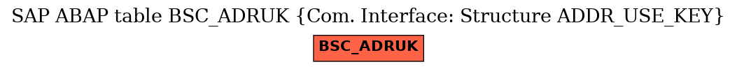 E-R Diagram for table BSC_ADRUK (Com. Interface: Structure ADDR_USE_KEY)