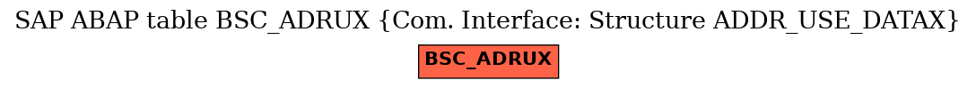 E-R Diagram for table BSC_ADRUX (Com. Interface: Structure ADDR_USE_DATAX)
