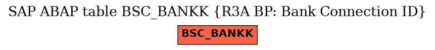 E-R Diagram for table BSC_BANKK (R3A BP: Bank Connection ID)