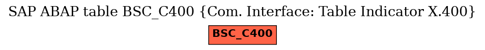 E-R Diagram for table BSC_C400 (Com. Interface: Table Indicator X.400)