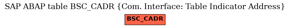 E-R Diagram for table BSC_CADR (Com. Interface: Table Indicator Address)