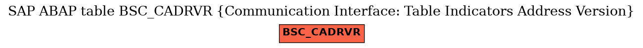 E-R Diagram for table BSC_CADRVR (Communication Interface: Table Indicators Address Version)