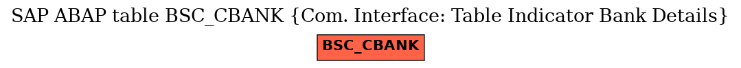 E-R Diagram for table BSC_CBANK (Com. Interface: Table Indicator Bank Details)