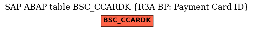 E-R Diagram for table BSC_CCARDK (R3A BP: Payment Card ID)