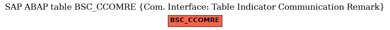 E-R Diagram for table BSC_CCOMRE (Com. Interface: Table Indicator Communication Remark)