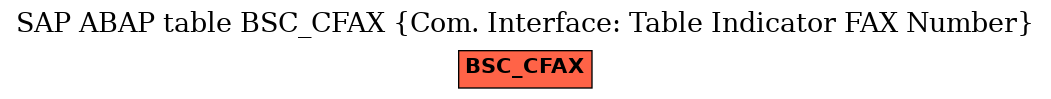 E-R Diagram for table BSC_CFAX (Com. Interface: Table Indicator FAX Number)