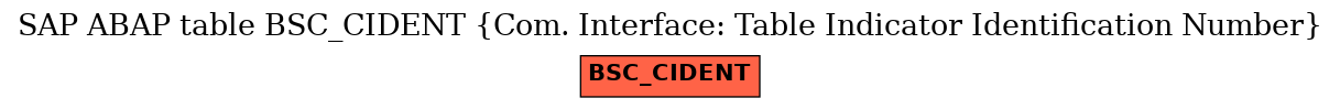 E-R Diagram for table BSC_CIDENT (Com. Interface: Table Indicator Identification Number)