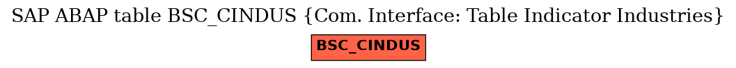 E-R Diagram for table BSC_CINDUS (Com. Interface: Table Indicator Industries)