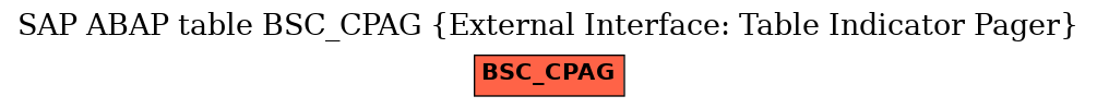 E-R Diagram for table BSC_CPAG (External Interface: Table Indicator Pager)