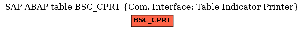 E-R Diagram for table BSC_CPRT (Com. Interface: Table Indicator Printer)